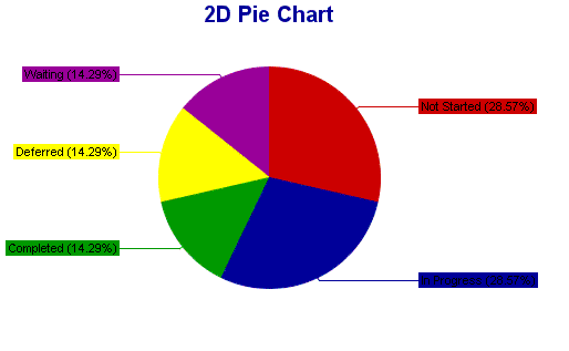2D Pie Chart