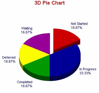 3D Pie Chart