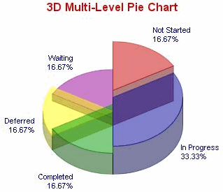 3D Multi Pie Chart