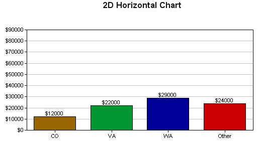2D Horiz Chart