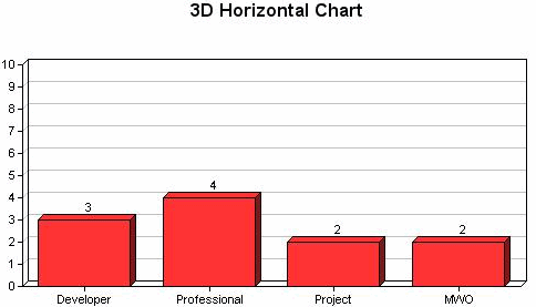 3D Horiz Chart