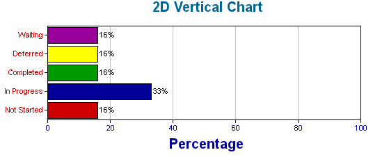 2D Vert Chart