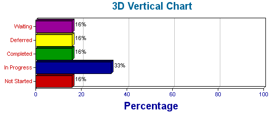 3D Vert Chart