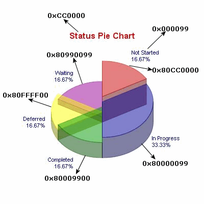 SupportPie