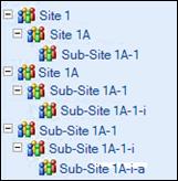WVA - Hierarchical Mess